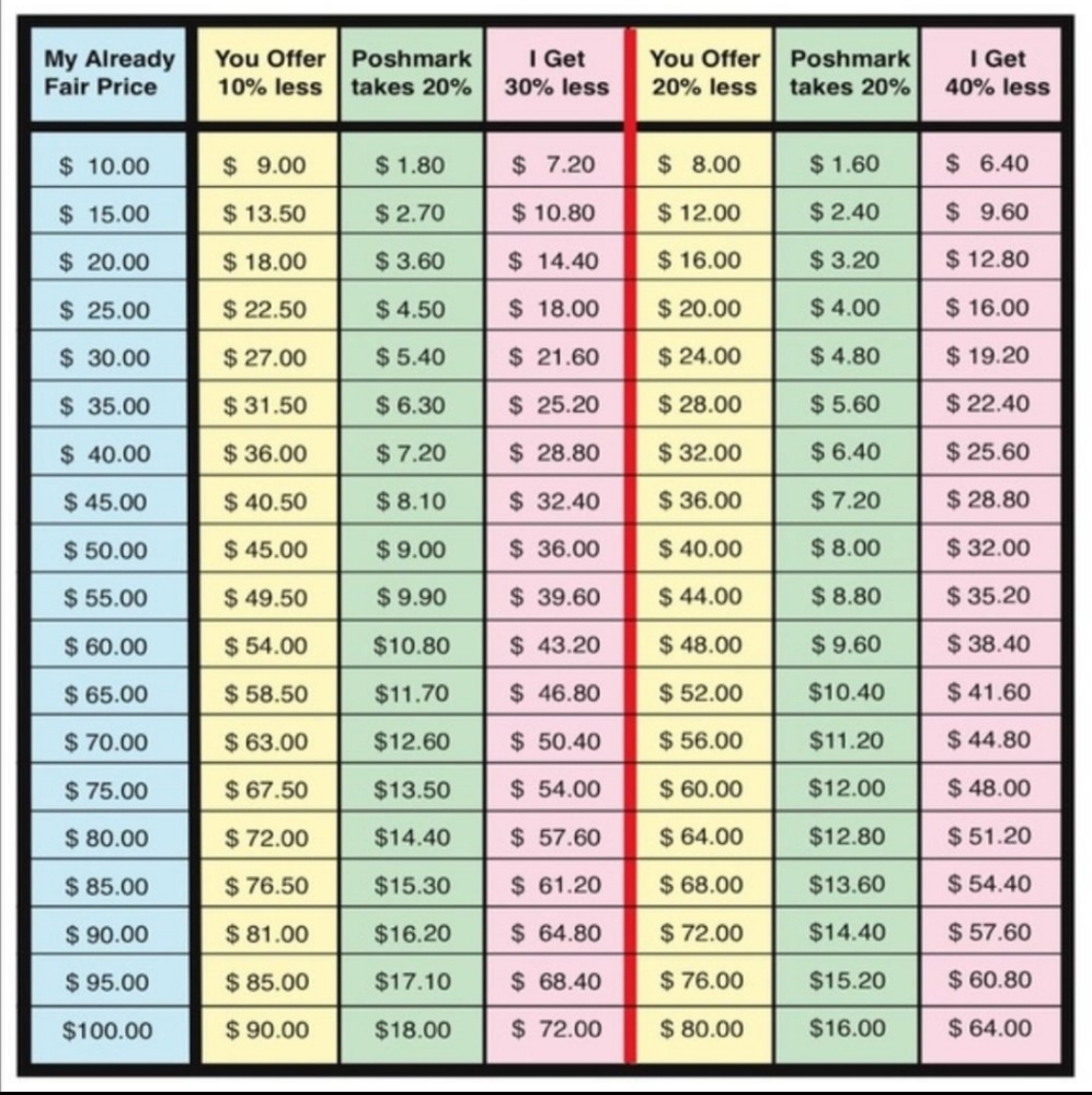 PLEASE NO UNFAIR BIDS (LOW-BALLING)